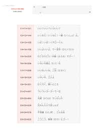 ２桁のかけ算（平方数）を暗記 [中学受験向け] | カテキョウブログ