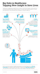 Infographic Big Data In Healthcare Big Data Infographic Infographic Health Big Data