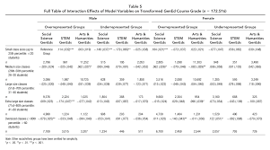 We did not find results for: Study Some Things Matter More Than Class Size When It Comes To Student Success