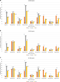 Já está disponível a mais nova música block de djy pouly com a …. The Risk Of Metabolic Syndrome As A Result Of Lifestyle Among Ellisras Rural Young Adults Journal Of Human Hypertension
