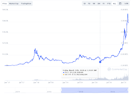 Bitcoin could suffer as u.s. Will Btc Crash In March 2021 Imgur