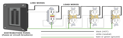 The pcts will wire two sample homes (one of mud construction) with standard techniques and techniques applicable to mud construction. Understanding House Wiring Grounding System Penna Electric