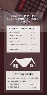Current as of jul 2021. Cost Of Living In Shreveport Bossier La Greg Ryan