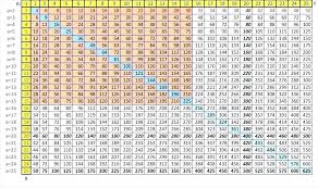 Printable Number Chart To 20 Andbeyondshop Co