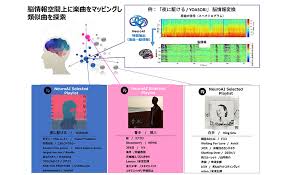 Billboard Japanとnttデータグループが脳科学とaiで音楽トレンドを可視化 Neuroai楽曲分析プロジェクトインタビュー Musicman