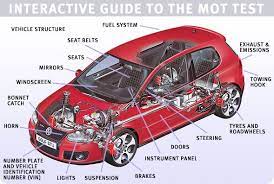 Picture name interior parts car. Pin On Car Maintenance