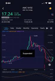 Webull financial is a trading platform similar to robinhood. Amc Suspended On Webull Or Just Halted Temporarily Webull