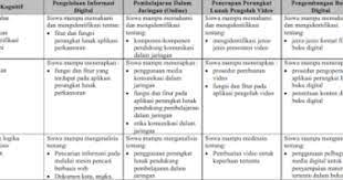 Rizqy maulana h minggu, 04 oktober 2015 contoh soal simulasi digital dan jawabannya a.pilihan ganda 1. Latihan Soal Usbn Simulasi Digital 2017 Smk Guru Pendidikan