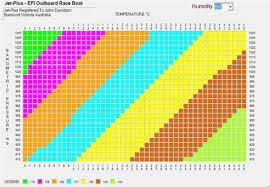 52 True Rotax Mini Max Jetting Chart