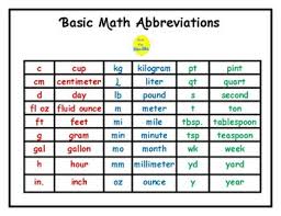 Measurement Abbreviations Worksheets Teaching Resources Tpt