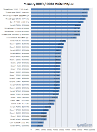 None of the ram models i was looking at is in the msi list of compatible rams for the tomahawk, will it be a problem, is there something better? Amd Ryzen 5 3600 Review Performance Ddr4 System Memory