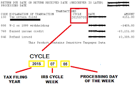 2017 Tax Transcript Cycle Code Chart Refundtalk Com