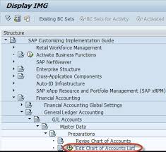 Sample Chart Of Accounts For Trading Company Chart Of