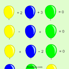 Here you can enjoy the 25 brain teasers, puzzles & games that sharpbrains readers (primarily adults, but younger minds too) have enjoyed the most since 2010. Balloon Math Puzzle Brain Teaser Number And Math Puzzle Brainfans