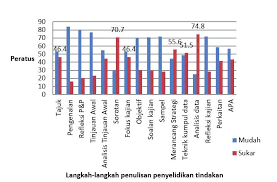 Untuk memilih ide dan sudut pandang dapat anda lakukan dengan cara. Buku Panduan Penyelidikan Kajian Kes Pdf Download Gratis