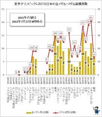 Feb 04, 2012 · 銅メダル獲得の中尾俊介君は文部科学大臣表彰を受け、賞状とメダルを永岡桂子文部科学副大臣より授与されました。 また、全員に記念品が授与され、リーダーやスタッフとともに記念写真を撮りました。 6kt17z70 Xnzim