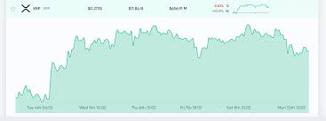 Ripple (xrp) operates on its own blockchain. Xrp Still Third Largest Crypto By Market Cap After Founder Dumps 1 Billion Coins Altcoins Bitcoin News