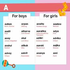 We understand that a name must be rare, trendy, meaningful yet easy to pronounce not only for indians but also for foreign people and so provide you. Baby Boy Names Indian Hindus Unique 31 Trendy Ideas