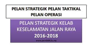 Melukis symbol keselamatan jalan raya & kepentingannya. Pelan Strategik Kelab Keselamatan Jalan Raya Pendidik2u