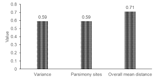 Image result for Strephonema mannii