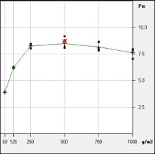 dust explosion indices test testing for kst value pmax