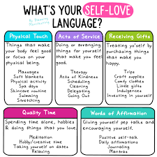 Self Love Languages What S Yours Blessing Manifesting Love Language Physical Touch Self Care Activities Emotion Chart