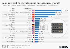 We did not find results for: Top 16 Des Ordinateurs Les Plus Puissants Du Monde