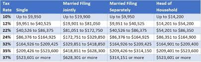 Tax brackets are the divisions at which tax rates change in a progressive tax system (or an explicitly regressive tax system, though that is rarer). New 2021 Irs Income Tax Brackets And Phaseouts