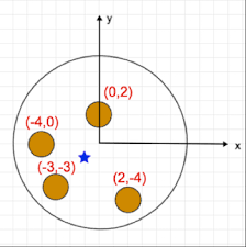 What Is Center Of Gravity Definition Equation Examples