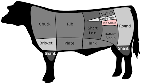 Sear the first side for 3 minutes; Top Sirloin Wikipedia