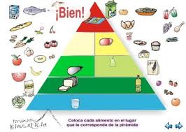 Piramide De Alimentacion Interactiva Para Aprender A Comer Sano Jugando