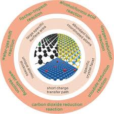 Kostenloser versand und rückversand bei jeder. Atomic Scale Materials For Emerging Robust Catalysis Small Methods X Mol