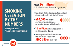 Cessation kesilme smoking cessation sigarayı bırakma cessation ne demek. Surgeon General Report Smokefree Policies Assist With Smoking Cessation American Nonsmokers Rights Foundation No Smoke Org