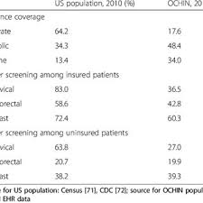 Jennifer E Devoes Research Works Oregon Health And