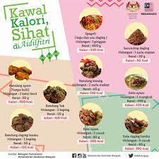 Sebelum kami senaraikan jumlah kalori makanan kegemaran rakyat malaysia, jom kami kongsikan dulu sedikit info tentang kalori dan cara untuk mengira kalori. Kawal Kalori Sihat Di Kementerian Kesihatan Malaysia Facebook