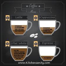 A Flat White Is Not A Latte Or Cappuccino Kitchensanity Flat White Coffee White Flats Cappuccino