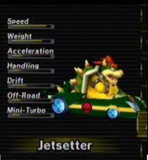 We've gathered together every item and offer you can purchase within mario kart tour. In Mario Kart Wii For Big Characters What Kart Is Under The Honeycoupe And How Do You Unlock It Quora