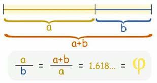Given two points a and b on a line l. Golden Ratio Through Line Segment Download Scientific Diagram