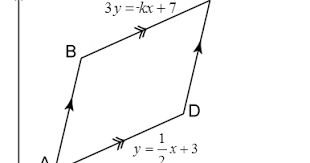 Persamaan garis lurus adalah suatu garis lurus yang kedudukannya ditentukan oleh suatu persamaan. Nota Ulangkaji Spm Matematik Tingkatan 4 Tingkatan 5 5 7 Garis Lurus Spm Praktis Soalan Panjang