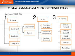 Dr Ratnawati Susanto M M M P D Ppt Download