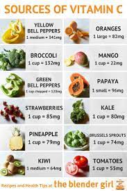 Vitamin k is perhaps one of the lesser known vitamins, but it plays an important role in your overall health. Top Sources Of Vitamin C Our Bodies Can T Generate Vitamin C So We Need To Consume These Vitamin C Rich Fo In 2021 Vitamin C Foods Vitamin A Foods Vitamin Rich Foods