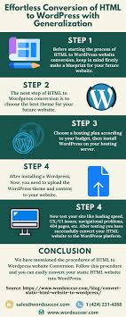 How To Convert Html To Wordpress Theme Step By Step Pin On Business Tips