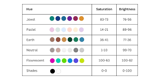 Jewel Tone Color Palette For A Stunning Wedding