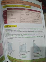 Maybe you would like to learn more about one of these? Spm Kata Kunci Sains Textbooks On Carousell