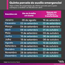Tabela auxilio emergencial 5 parcela. Auxilio Emergencial Veja As Datas De Pagamento Atualizadas Investnews