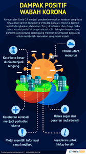 Poster menampilkan sosok penyanyi afgansyah reza (afgan). Dampak Positif Wabah Korona Poster