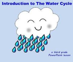 An Introduction To The Water Cycle A Third Grade Powerpoint Lesson Is A Comprehensive Powerpoint Presentation Of Th Powerpoint Lesson Third Grade Water Cycle