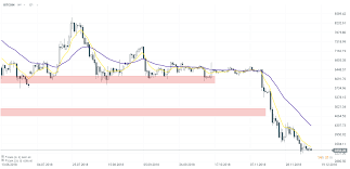 May 5, 2021 at 7:42 a.m. Allianz Giobal Investors Ceo Criticizes Virtual Currencies Xtb