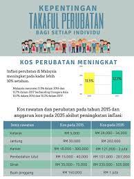 1) adakah anda yakin anda akan bebas dari salah satu penyakit berikut? Kos Perubatan Di Malaysia Dan Sabah Education Update Facebook