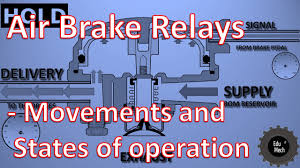 Air Brake Relay Valve Operation Movements Without Narration